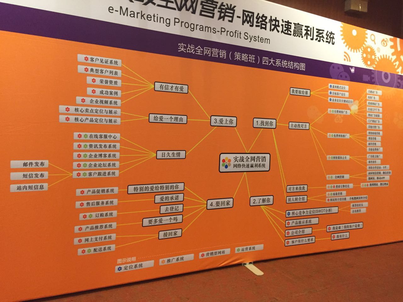 青島羅德參與網(wǎng)絡營銷課程培訓 青島羅德參與網(wǎng)絡營銷課程培訓