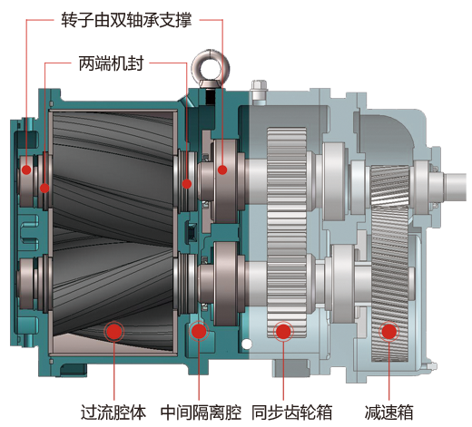 羅德凸輪轉子泵的工作原理 羅德凸輪轉子泵的工作原理