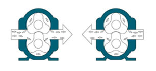 凸輪轉(zhuǎn)子泵處理含油污水的技術(shù)優(yōu)勢 凸輪轉(zhuǎn)子泵處理含油污水的技術(shù)優(yōu)勢