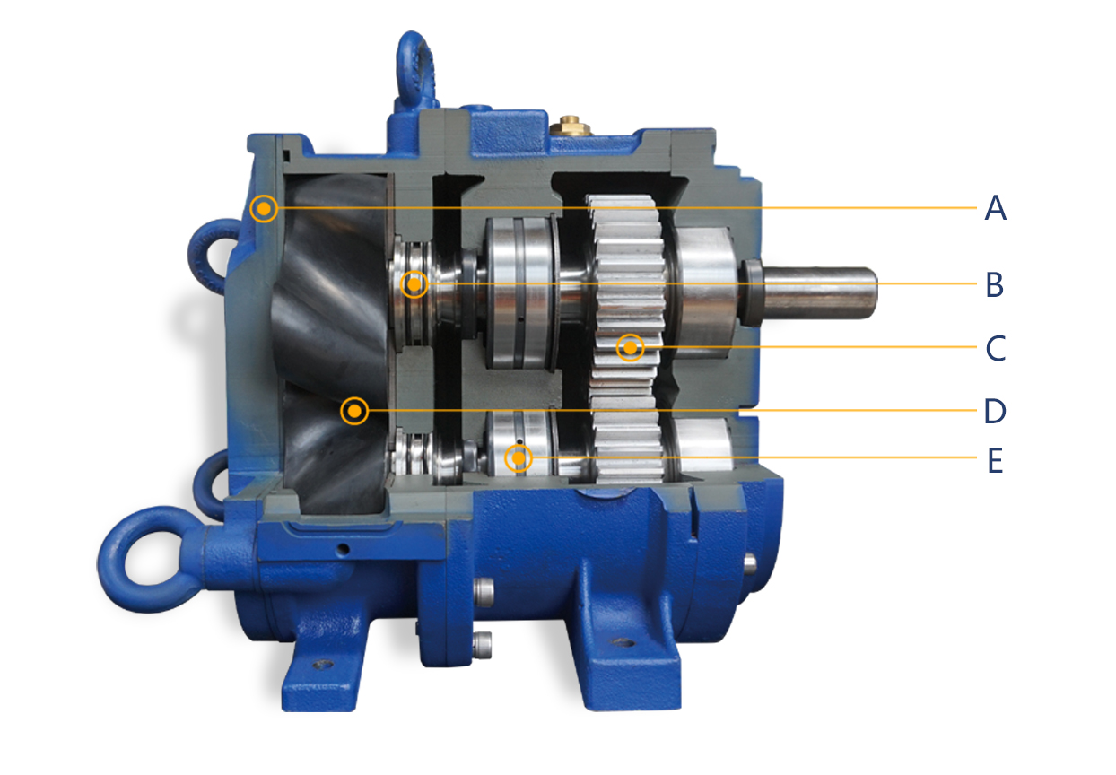 轉子泵可以滿足石油石化行業的要求嗎? 轉子泵可以滿足石油石化行業的要求嗎?